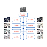 Complete Online Keyboard Course (All 5 Levels)