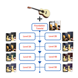 Complete Guitar Starter Kit
